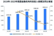 2016互联网金融现状_未来发展趋势