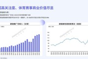 体育行业前景怎么样_体育行业有哪些新机会