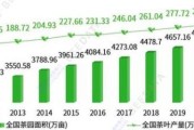 绿茶市场未来五年趋势_绿茶品牌如何突围