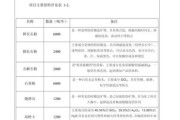 制釉有限公司环评流程_制釉企业环评常见问题