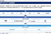 甲醇燃料未来前景如何_甲醇汽车值得投资吗