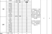 乐清市申达物流有限公司怎么样_运费价格怎么算