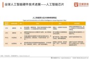 商业智能行业分析_商业智能未来趋势