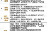 医药行业风险有哪些_如何规避