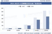 锂电池行业前景怎么样_锂电池市场分析2024