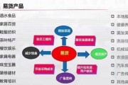易货行业前景怎么样_易货贸易赚钱吗