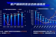 网游行业现状如何_2024年还能赚钱吗