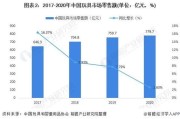 2014年玩具行业怎么样_玩具市场发展趋势