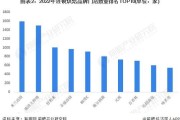 食品行业竞争分析怎么做_食品品牌如何突围