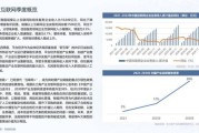 互联网金融市场规模有多大_2024年最新数据
