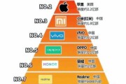 全球手机销量下滑原因_2024年5G换机潮何时到来