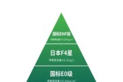 人造板环保等级怎么选_人造板价格多少钱一张