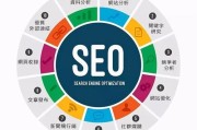 2015年SEO行业前景怎么样_未来SEO优化怎么做