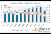 2017年物流行业发展趋势_物流成本如何降低