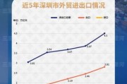 深圳外贸企业如何选品_深圳外贸行业现状怎么样