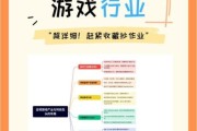 2014游戏行业现状_未来趋势如何