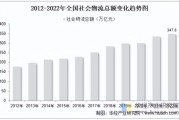 物流金融前景怎么样_物流金融发展趋势