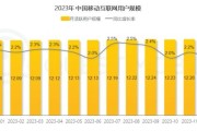 互联网数据总量有多少TB_全球数据量增长趋势