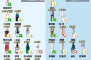敏感肌用什么护肤品_如何挑选无刺激化妆品