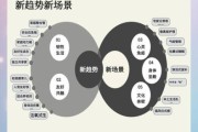 互联网时代零售业如何转型_传统零售还能活多久