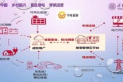 能源互联网是什么_能源互联网国内现状