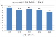 陶瓷行业市场现状_未来发展趋势