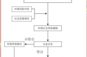 杭州环境保护有限公司哪家好_环评流程怎么走