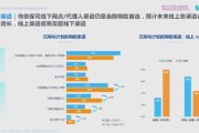 互联网保险发展潜力分析_2024年值得入局吗