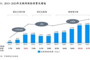 互联网保险发展趋势_线上投保可靠吗