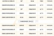 江苏竹海活性炭有限公司怎么样_活性炭价格多少钱一吨