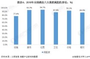 酒店行业社会环境分析_消费者行为变化