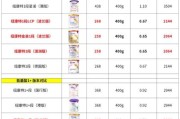 2016年奶粉行业现状_进口奶粉为什么涨价