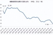 碳酸锂价格走势分析_碳酸锂未来需求预测