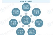 生态农业发展前景如何_生态农业有哪些盈利模式