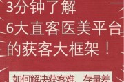 医疗美容行业前景怎么样_医美机构如何获客