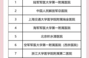 专科医院哪家好_专科医院怎么选