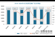 烟草行业未来趋势_烟草政策对烟民影响