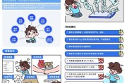 2024年网络安全报告_如何防范数据泄露