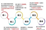 飞机票什么时候最便宜_如何买到特价机票