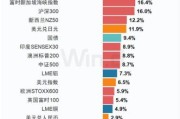 国外资产管理行业趋势_如何配置全球资产