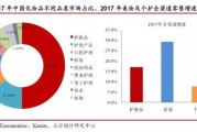 化妆品行业SCP分析_如何看懂市场结构