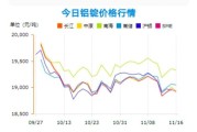 2016铝价走势分析_铝行业未来前景如何