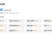 知识产权行业前景如何_知识产权专业就业方向