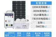 太阳能板多少钱一平米_家用太阳能发电划算吗