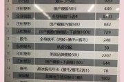 医美项目价格表_整形失败修复医院哪家好