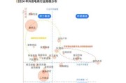 互联网团购未来趋势_2024年还能赚钱吗
