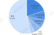 尿不湿前景怎么样_婴儿纸尿裤市场趋势