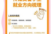 传媒行业未来前景如何_传媒专业就业方向有哪些