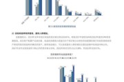 互联网公司如何应对宏观经济下行_企业增长策略