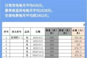 北京节能科技有限公司哪家好_节能改造费用怎么算